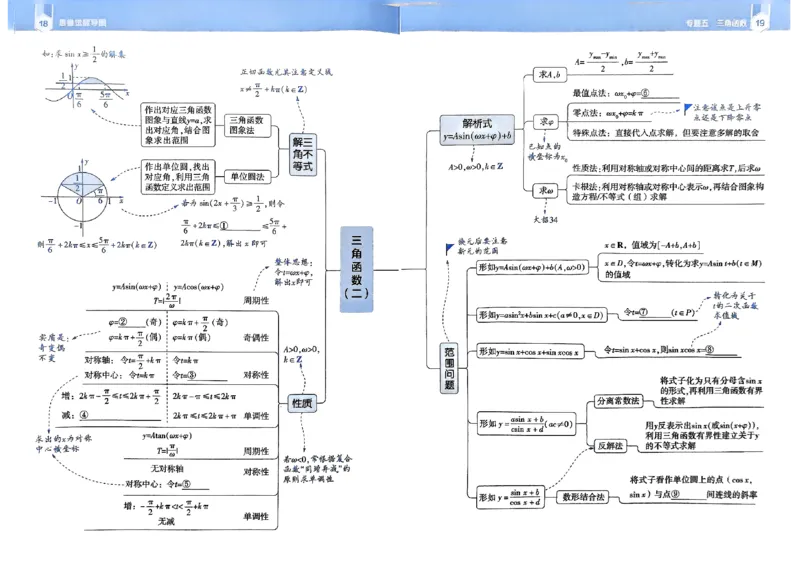 夹册思维觉醒导图_高中三年全科资料_高中_2026版高考《解题觉醒》合集_2026版高考解题觉醒数学