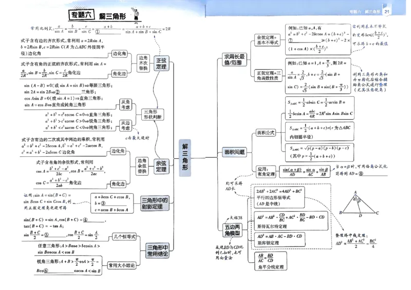 夹册思维觉醒导图_高中三年全科资料_高中_2026版高考《解题觉醒》合集_2026版高考解题觉醒数学