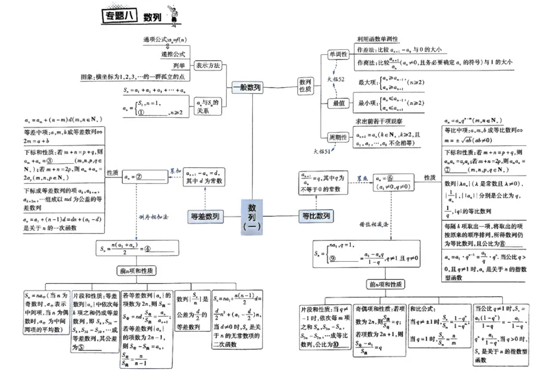 夹册思维觉醒导图_高中三年全科资料_高中_2026版高考《解题觉醒》合集_2026版高考解题觉醒数学