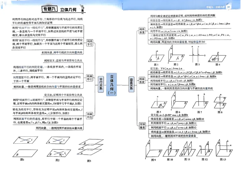 夹册思维觉醒导图_高中三年全科资料_高中_2026版高考《解题觉醒》合集_2026版高考解题觉醒数学