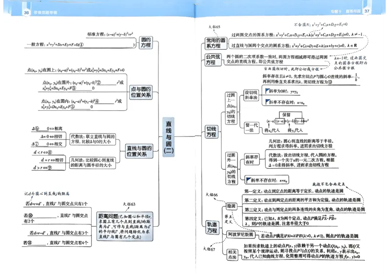 夹册思维觉醒导图_高中三年全科资料_高中_2026版高考《解题觉醒》合集_2026版高考解题觉醒数学