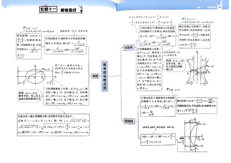 夹册思维觉醒导图_高中三年全科资料_高中_2026版高考《解题觉醒》合集_2026版高考解题觉醒数学