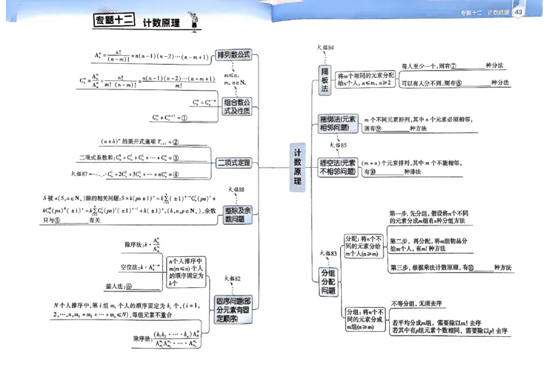 夹册思维觉醒导图_高中三年全科资料_高中_2026版高考《解题觉醒》合集_2026版高考解题觉醒数学
