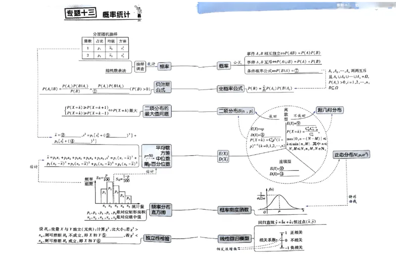夹册思维觉醒导图_高中三年全科资料_高中_2026版高考《解题觉醒》合集_2026版高考解题觉醒数学
