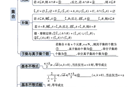 夹册思维觉醒导图_高中三年全科资料_高中_2026版高考《解题觉醒》合集_2026版高考解题觉醒数学