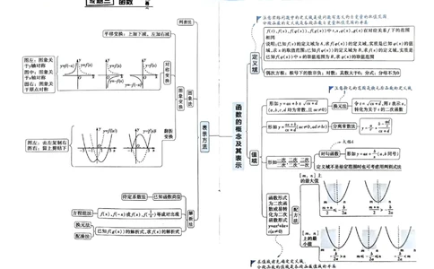 夹册思维觉醒导图_高中三年全科资料_高中_2026版高考《解题觉醒》合集_2026版高考解题觉醒数学