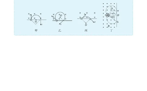 带电粒子在磁场中的运动轨迹与几何关系_高中三年全科资料_高中_1高中基础资料包_A-高中必背9科知识点_物理