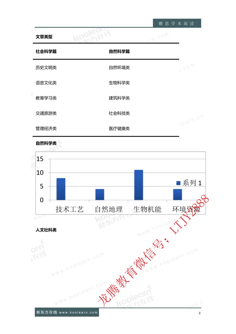 01.雅思7分阅读讲义_新Dong方课程汇总_新东方最新知心雅思直通班6.5-8.5分_知心雅思最新课程四科专项班7.0_雅思阅读7分单项班