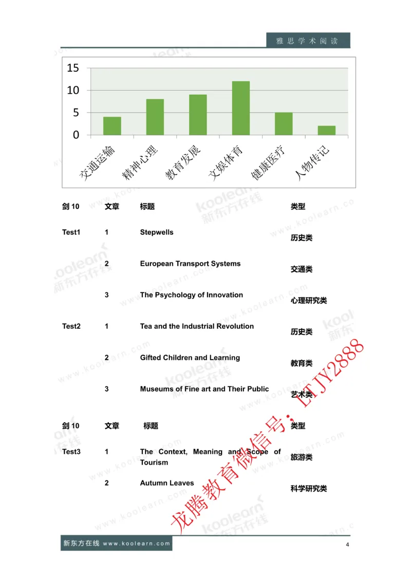 01.雅思7分阅读讲义_新Dong方课程汇总_新东方最新知心雅思直通班6.5-8.5分_知心雅思最新课程四科专项班7.0_雅思阅读7分单项班