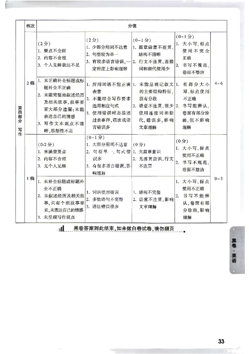 2026《万唯中考&bull;贵州黑白卷》英语答案_中考押题2026《中考押题》系列（9科全套实时更新中）_万唯2026版初中《万唯黑白卷》7科全套（贵州）