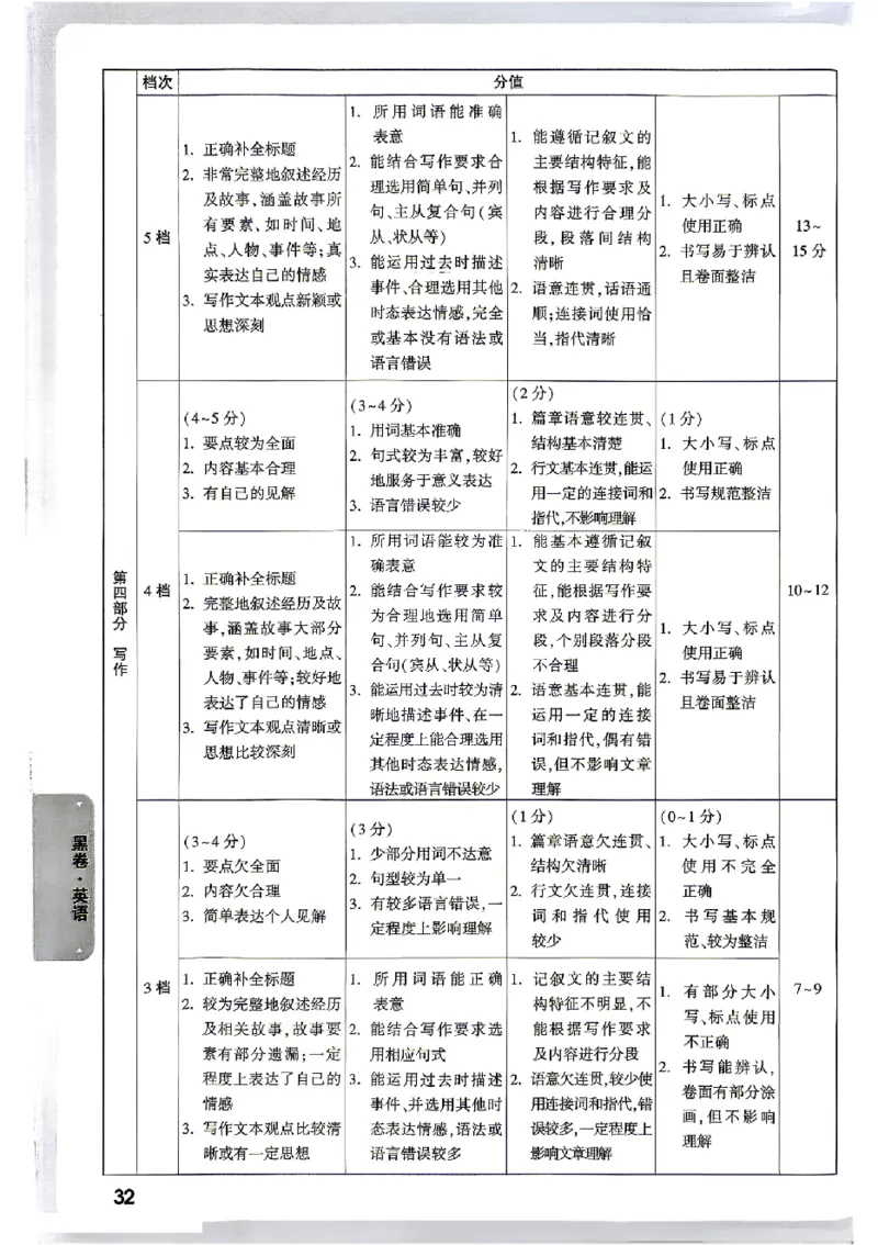2026《万唯中考&bull;贵州黑白卷》英语答案_中考押题2026《中考押题》系列（9科全套实时更新中）_万唯2026版初中《万唯黑白卷》7科全套（贵州）