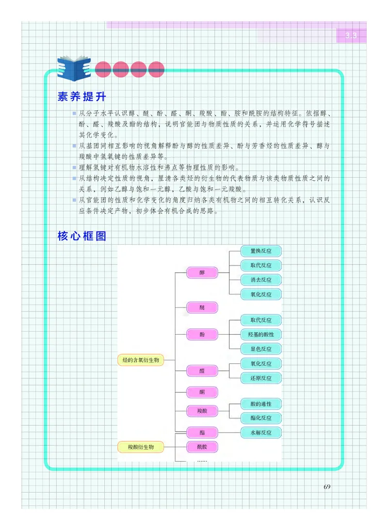化学选择性必修3有机化学基础_高中三年全科资料_高中_高中电子教材_高中化学_沪科版