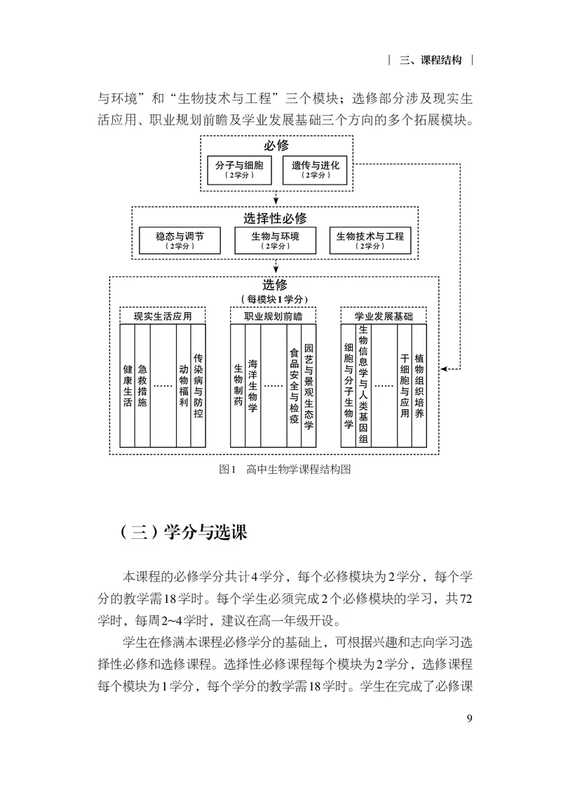 10.普通高中生物学课程标准（2017年版2020年修订）_电子课本_《普通高中课程标准》