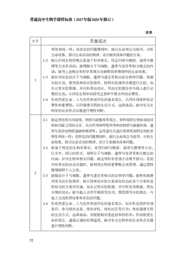 10.普通高中生物学课程标准（2017年版2020年修订）_电子课本_《普通高中课程标准》