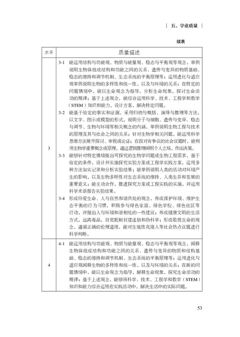 10.普通高中生物学课程标准（2017年版2020年修订）_电子课本_《普通高中课程标准》