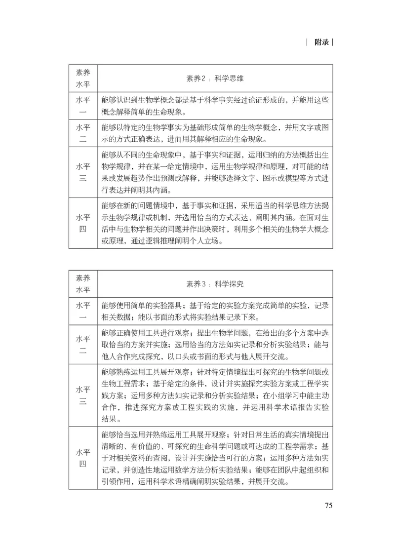 10.普通高中生物学课程标准（2017年版2020年修订）_电子课本_《普通高中课程标准》