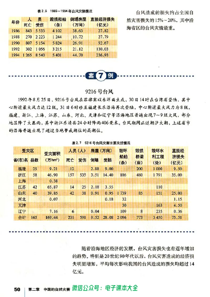 地理选修5《自然灾害与防治》_高中三年全科资料_高中_高中电子教材_旧教材_高中地理（人教旧版）_高中地理选修1-7（7本）