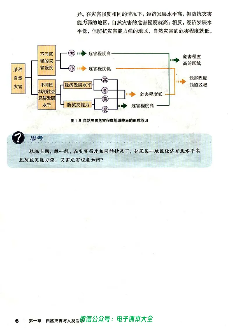 地理选修5《自然灾害与防治》_高中三年全科资料_高中_高中电子教材_旧教材_高中地理（人教旧版）_高中地理选修1-7（7本）