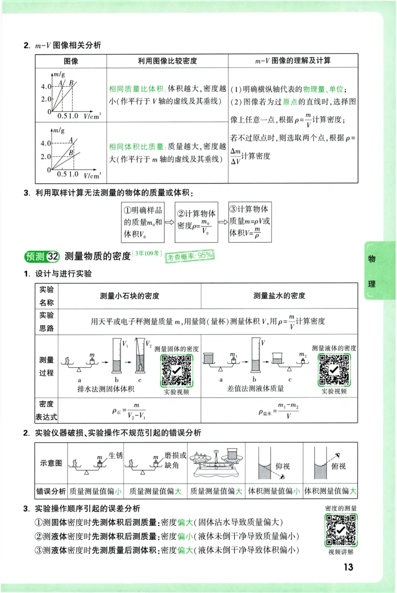 2026《万唯中考&bull;考点预测》物理化学_中考押题2026《中考押题》系列（9科全套实时更新中）_万唯2026版初中《万唯中考考点预测》（7科全）