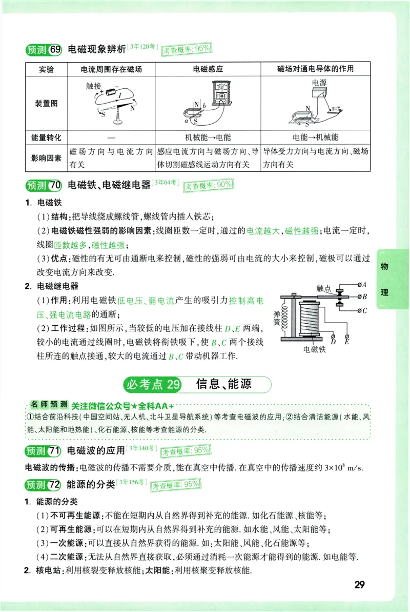 2026《万唯中考&bull;考点预测》物理化学_中考押题2026《中考押题》系列（9科全套实时更新中）_万唯2026版初中《万唯中考考点预测》（7科全）