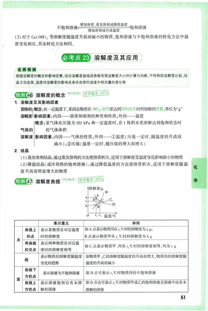 2026《万唯中考&bull;考点预测》物理化学_中考押题2026《中考押题》系列（9科全套实时更新中）_万唯2026版初中《万唯中考考点预测》（7科全）