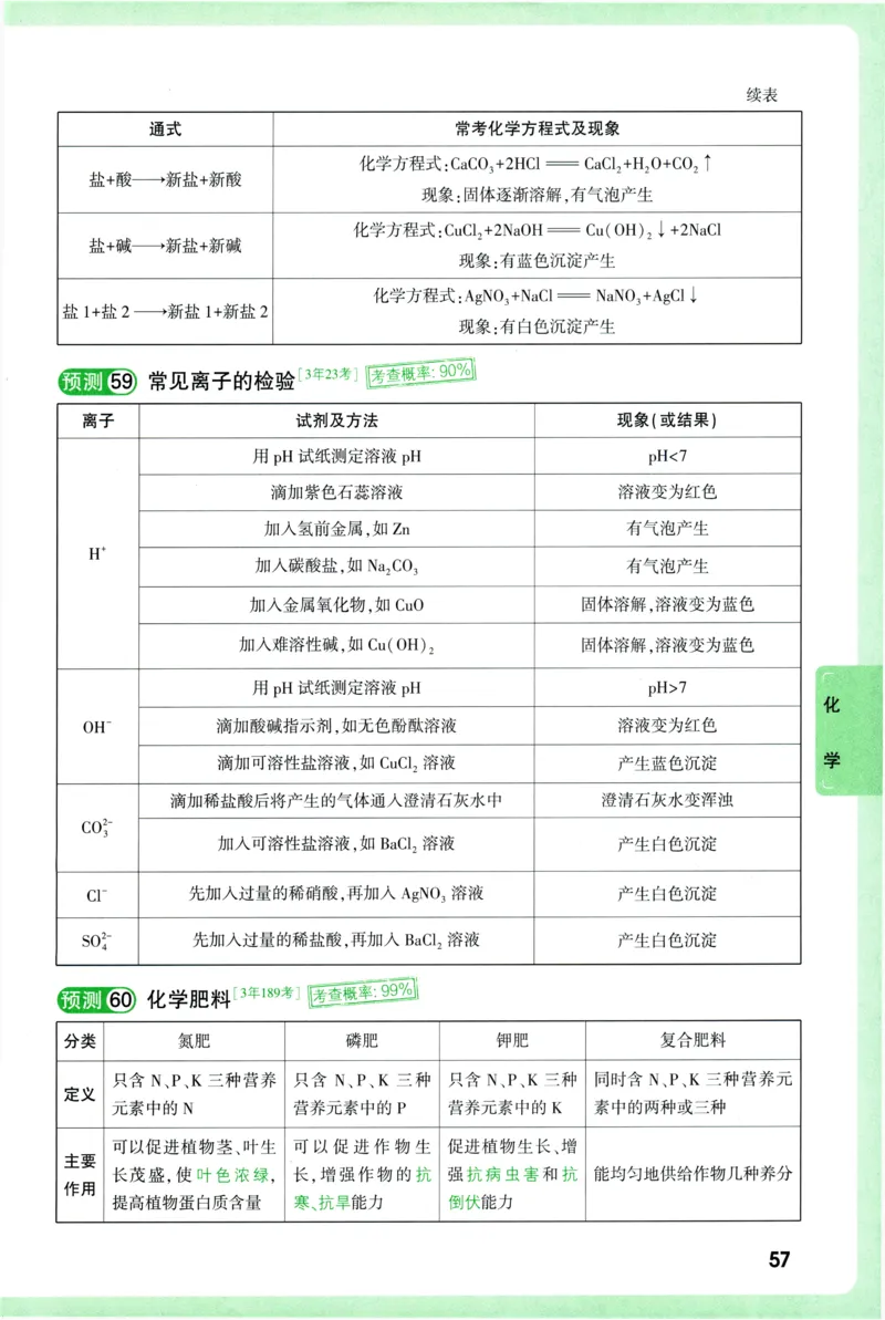 2026《万唯中考&bull;考点预测》物理化学_中考押题2026《中考押题》系列（9科全套实时更新中）_万唯2026版初中《万唯中考考点预测》（7科全）