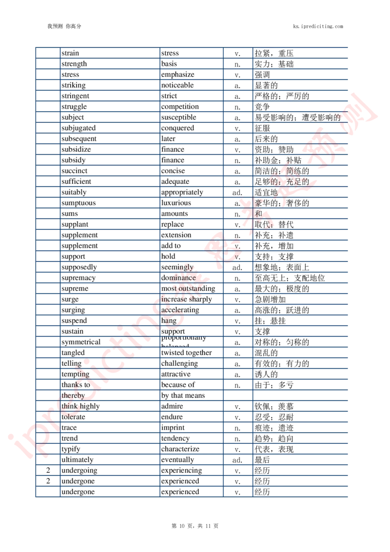 07题干-答案同意词替换（统计表背诵版）_备考教材书籍系列_雅思538阅读考点词系列