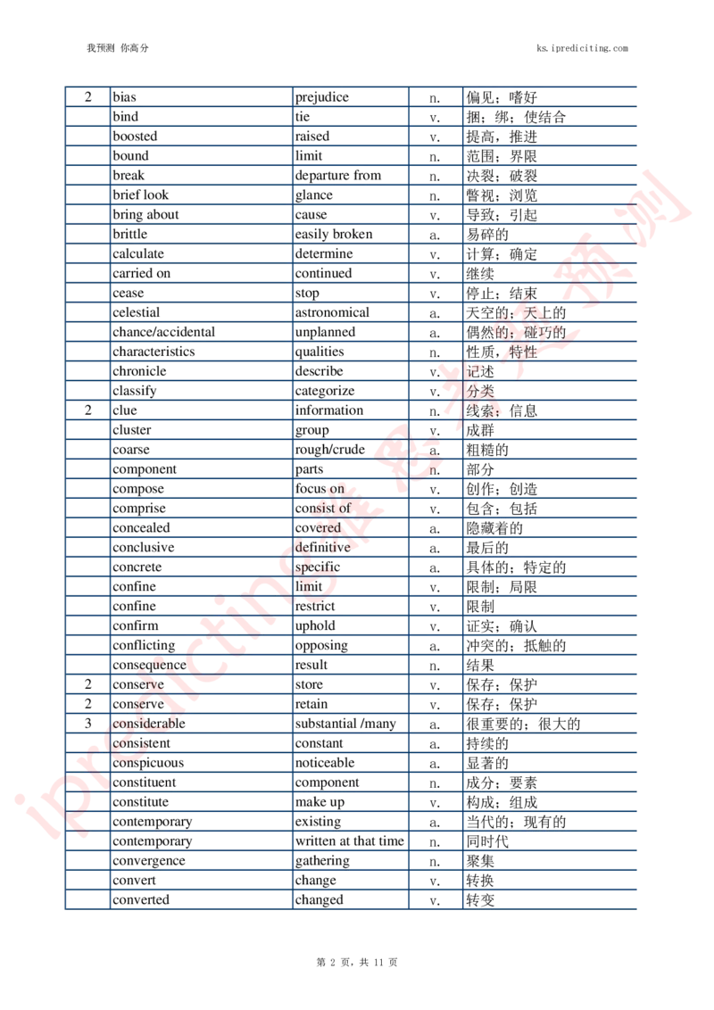 07题干-答案同意词替换（统计表背诵版）_备考教材书籍系列_雅思538阅读考点词系列