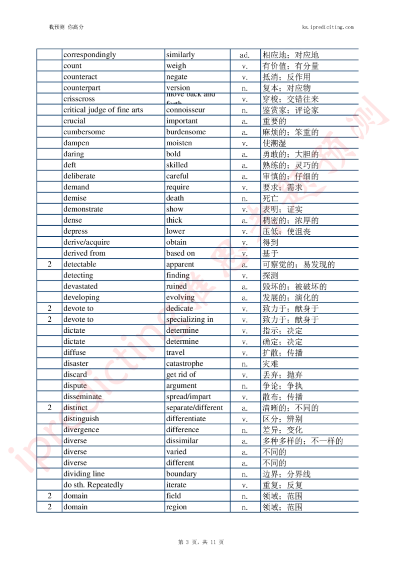 07题干-答案同意词替换（统计表背诵版）_备考教材书籍系列_雅思538阅读考点词系列
