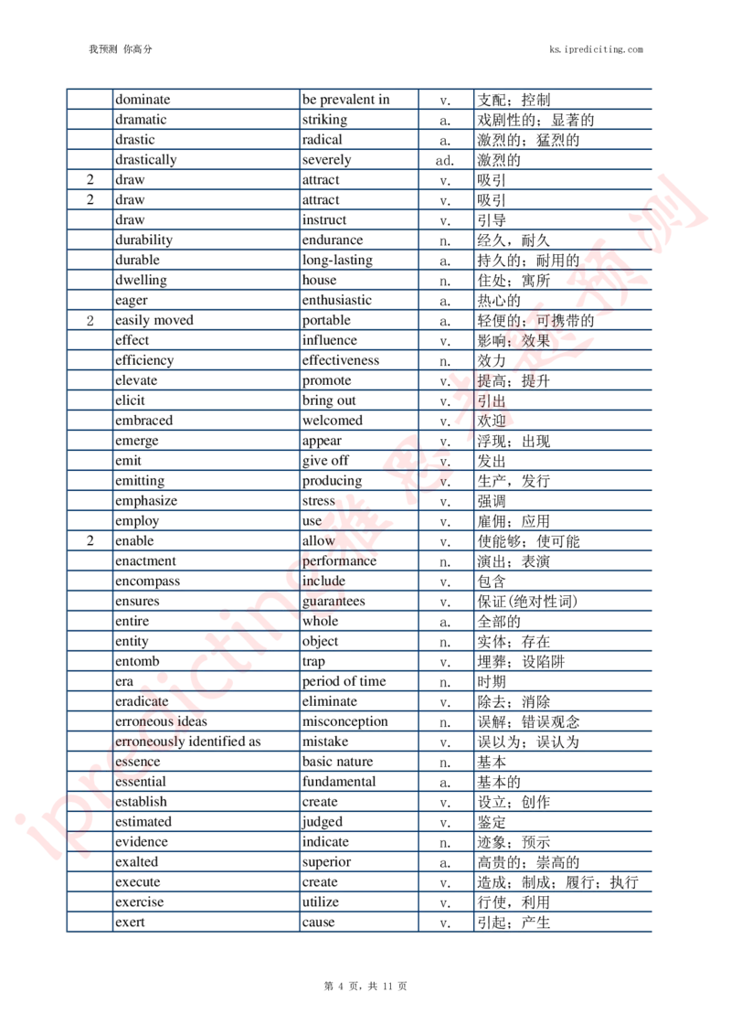 07题干-答案同意词替换（统计表背诵版）_备考教材书籍系列_雅思538阅读考点词系列