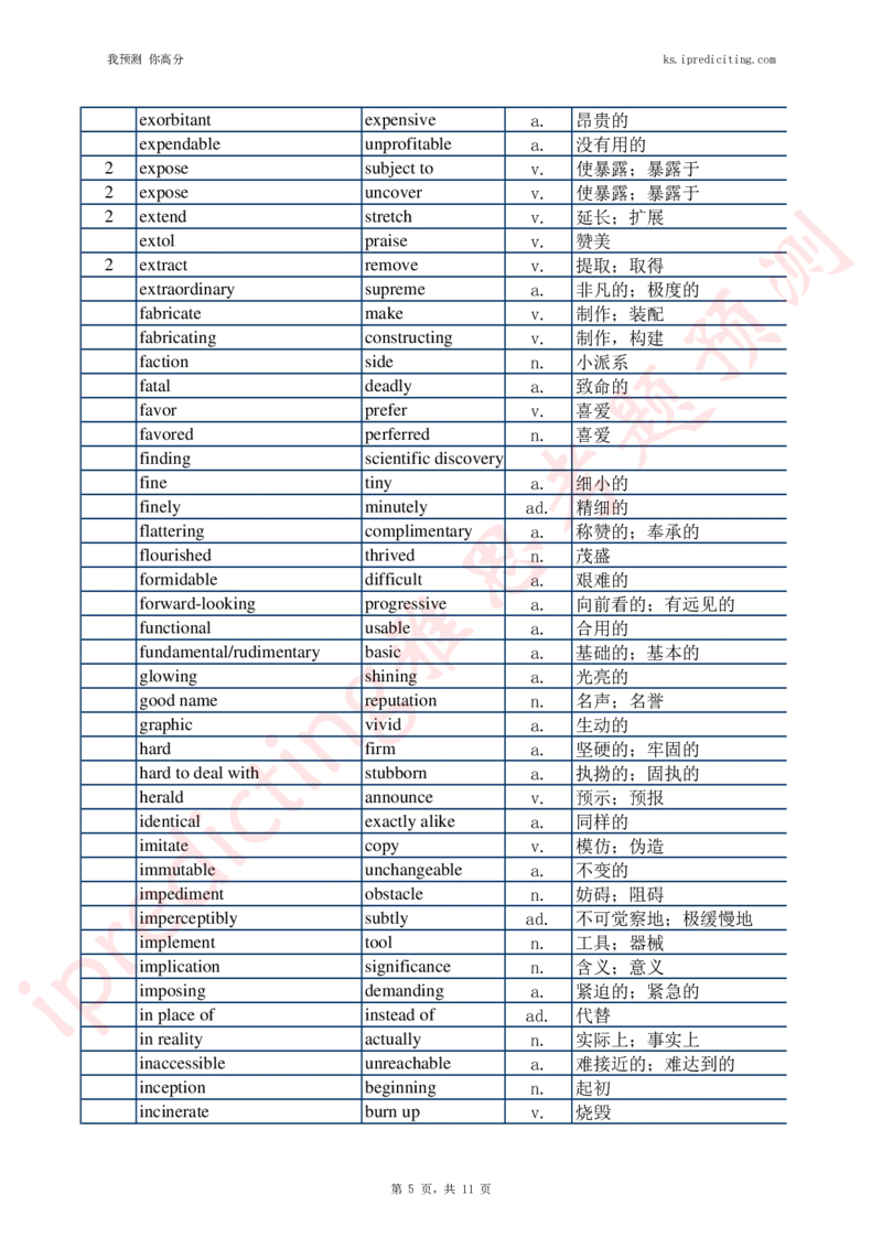 07题干-答案同意词替换（统计表背诵版）_备考教材书籍系列_雅思538阅读考点词系列