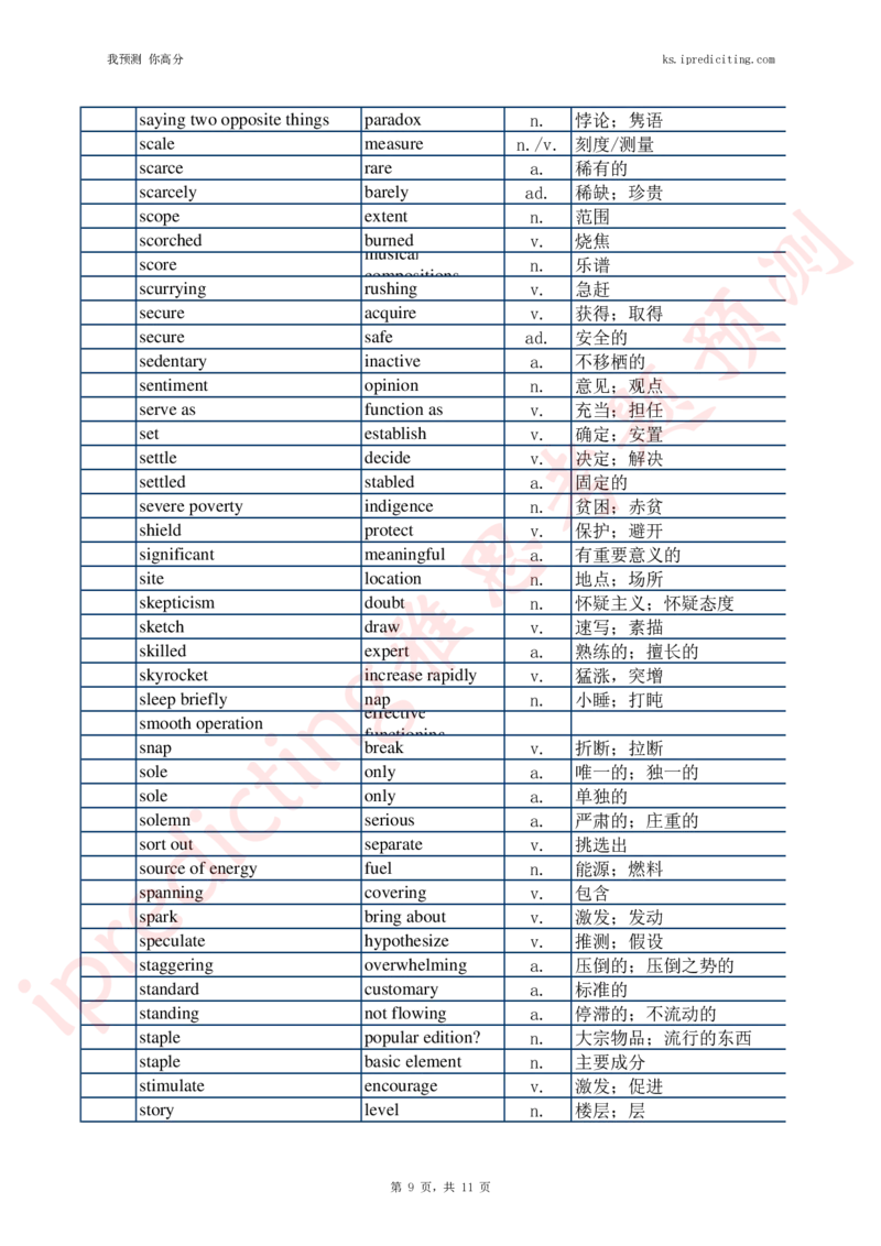07题干-答案同意词替换（统计表背诵版）_备考教材书籍系列_雅思538阅读考点词系列