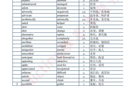 07题干-答案同意词替换（统计表背诵版）_备考教材书籍系列_雅思538阅读考点词系列