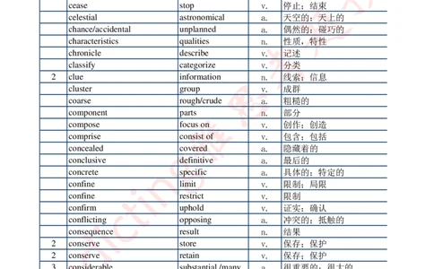 07题干-答案同意词替换（统计表背诵版）_备考教材书籍系列_雅思538阅读考点词系列