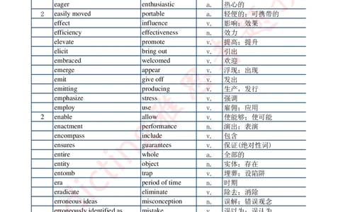 07题干-答案同意词替换（统计表背诵版）_备考教材书籍系列_雅思538阅读考点词系列