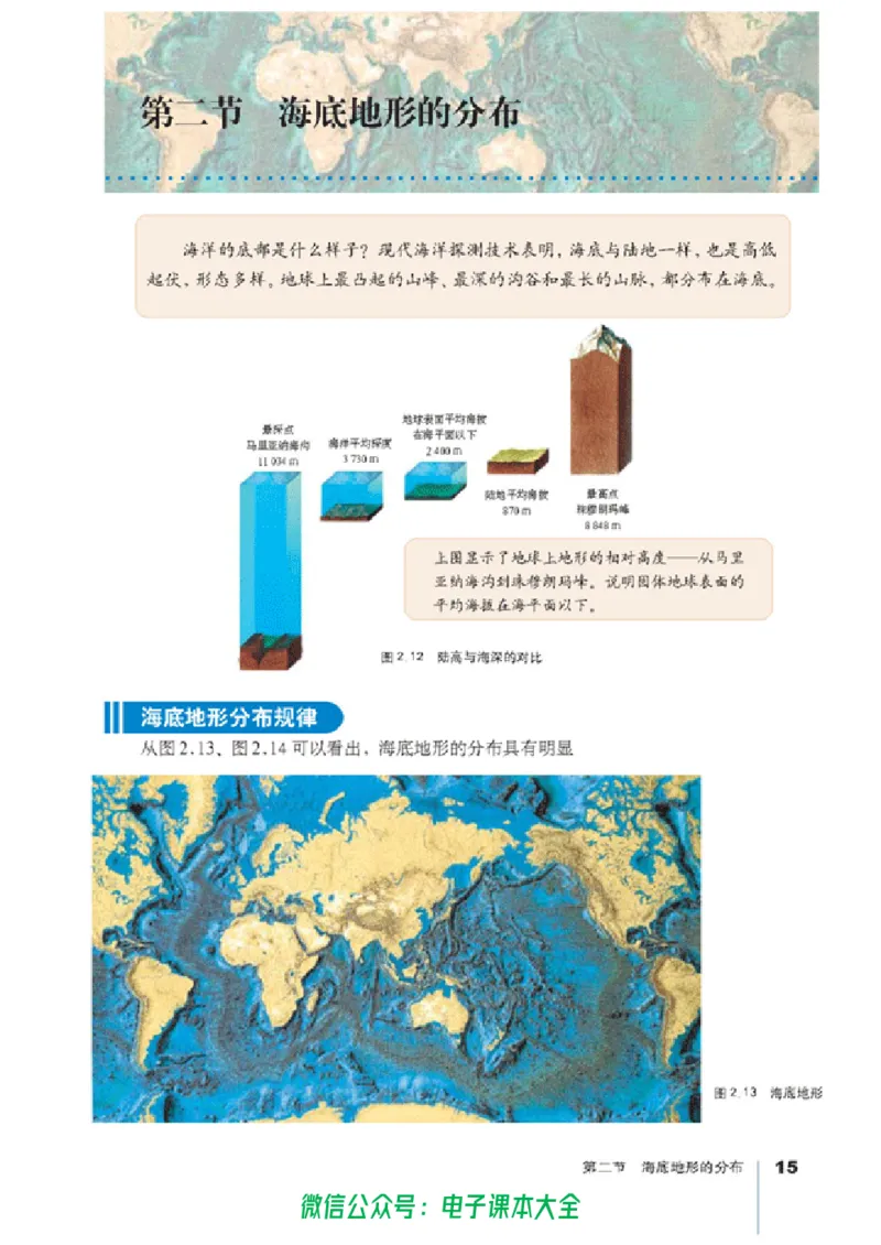 地理选修2《海洋地理》_高中三年全科资料_高中_高中电子教材_旧教材_高中地理（人教旧版）_高中地理选修1-7（7本）