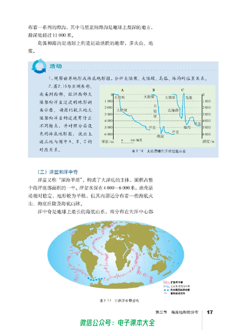 地理选修2《海洋地理》_高中三年全科资料_高中_高中电子教材_旧教材_高中地理（人教旧版）_高中地理选修1-7（7本）