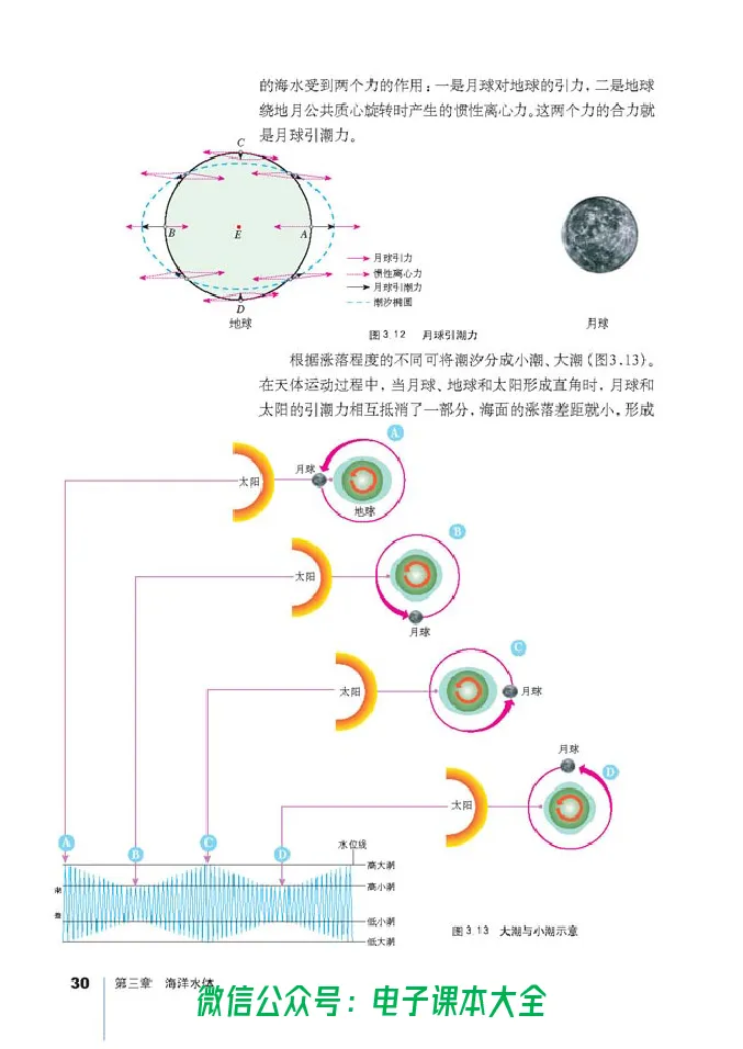 地理选修2《海洋地理》_高中三年全科资料_高中_高中电子教材_旧教材_高中地理（人教旧版）_高中地理选修1-7（7本）