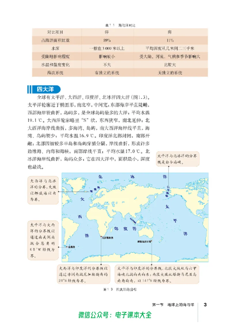 地理选修2《海洋地理》_高中三年全科资料_高中_高中电子教材_旧教材_高中地理（人教旧版）_高中地理选修1-7（7本）
