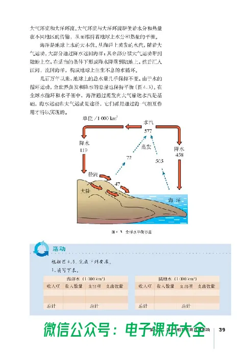 地理选修2《海洋地理》_高中三年全科资料_高中_高中电子教材_旧教材_高中地理（人教旧版）_高中地理选修1-7（7本）