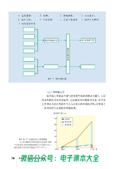 地理选修2《海洋地理》_高中三年全科资料_高中_高中电子教材_旧教材_高中地理（人教旧版）_高中地理选修1-7（7本）