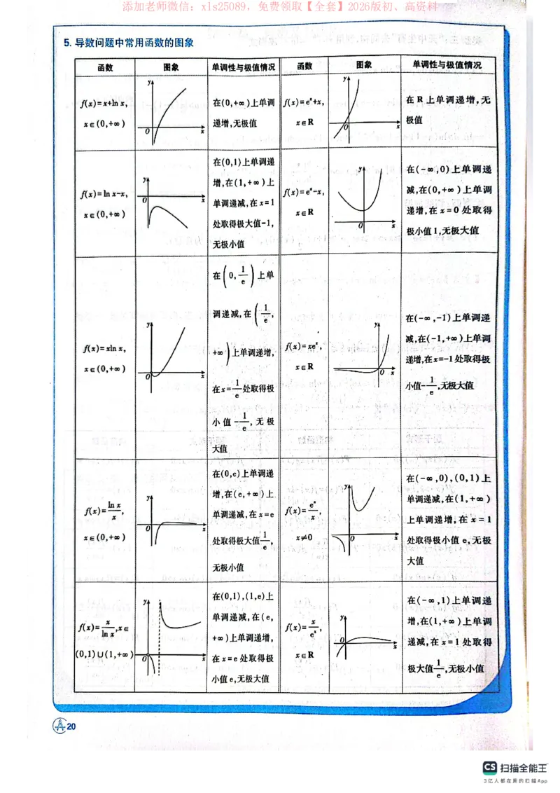 必刷小题&mdash;&mdash;数学狂K_高中三年全科资料_高中_高中1_理想树2026版高考《必刷小题》8科全套_2026版理想树高考必刷小题数学