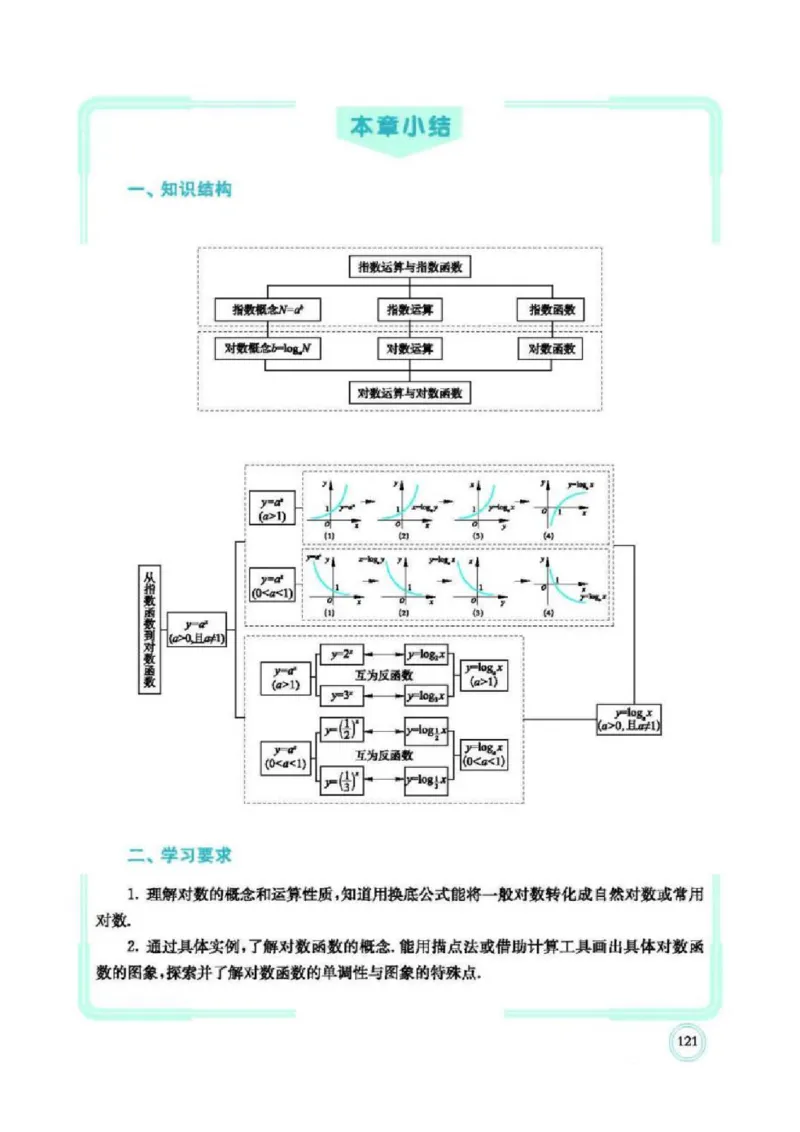 2019新北师大版高中数学必修一_电子课本_最新版高中全科高清电子课本_2高中数学课本_北师大版数学课本