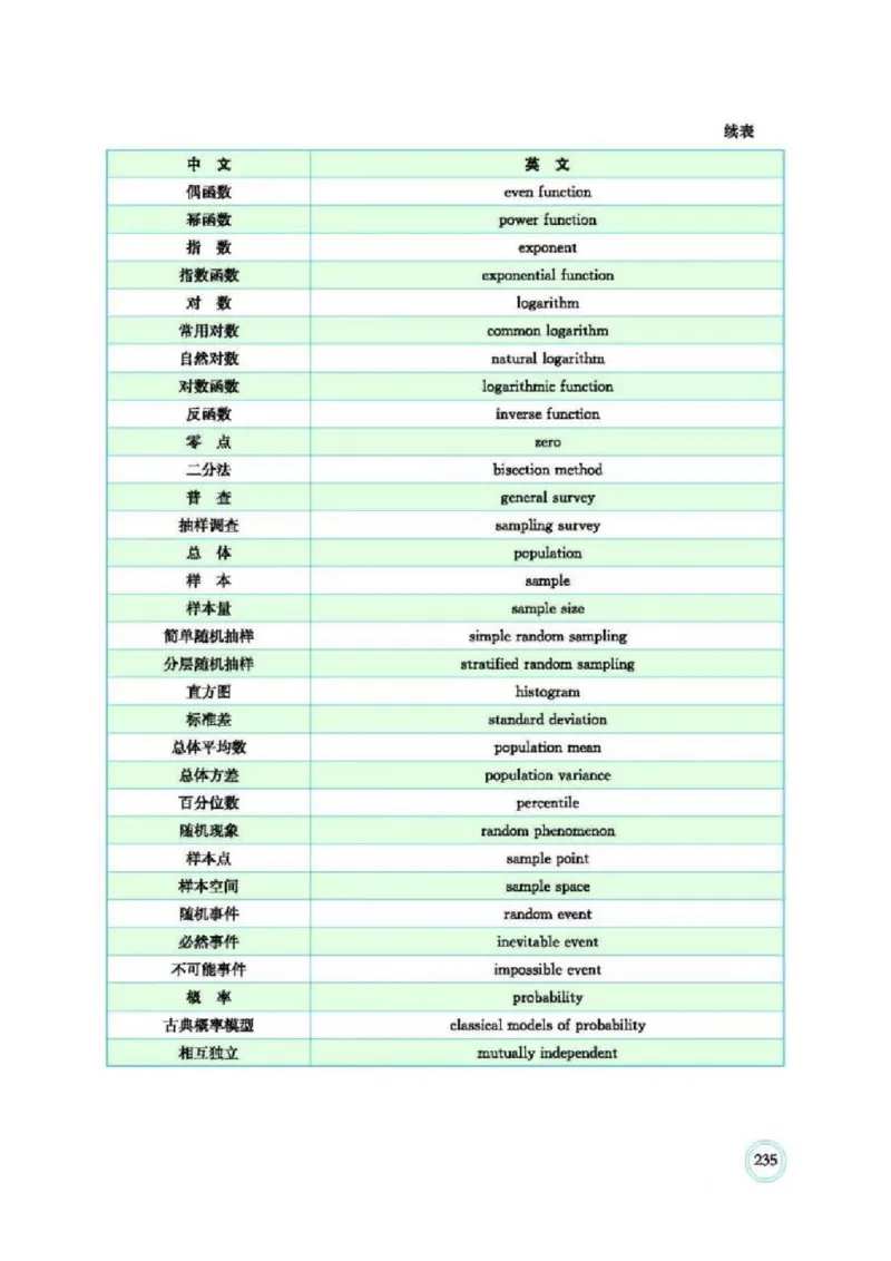 2019新北师大版高中数学必修一_电子课本_最新版高中全科高清电子课本_2高中数学课本_北师大版数学课本