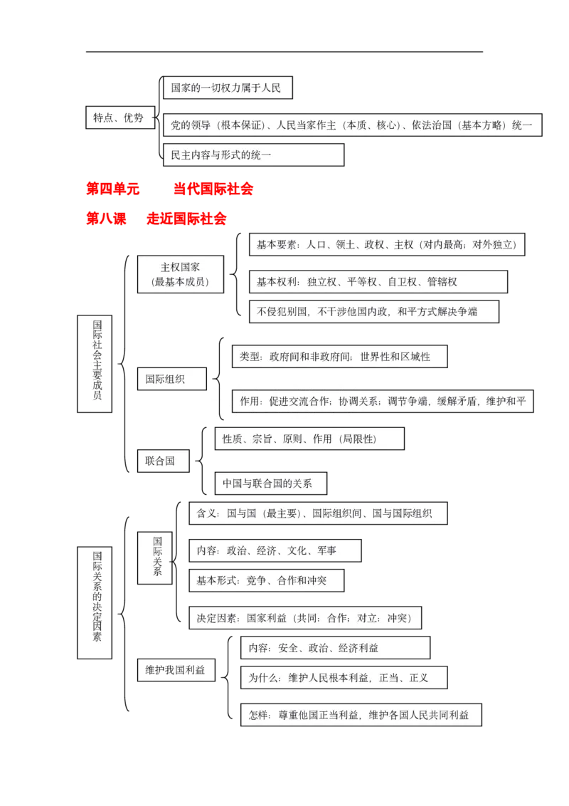 政治_高中三年全科资料_高中_高中九科知识点全景图