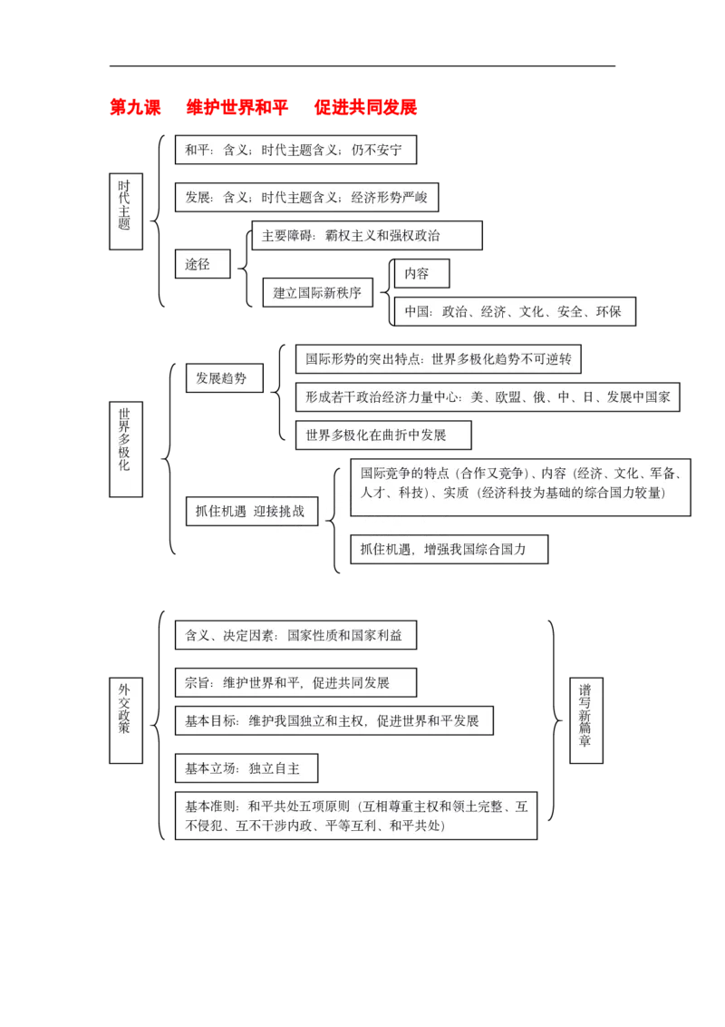 政治_高中三年全科资料_高中_高中九科知识点全景图