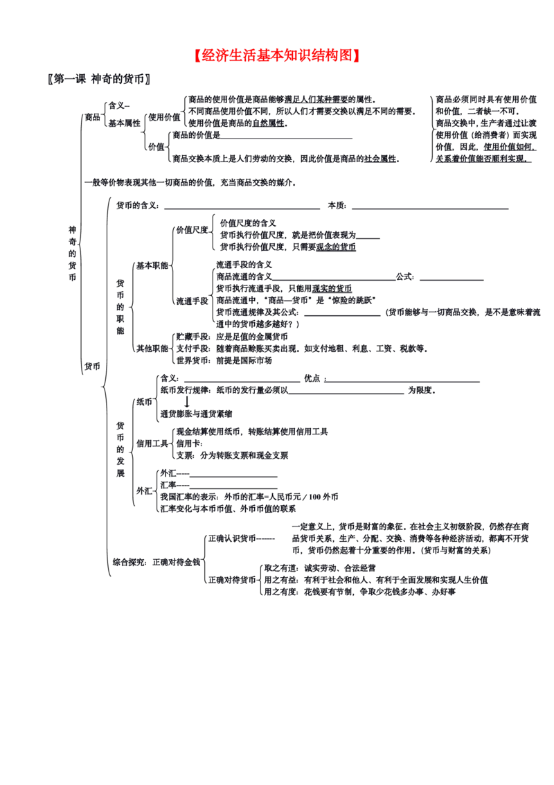 政治_高中三年全科资料_高中_高中九科知识点全景图