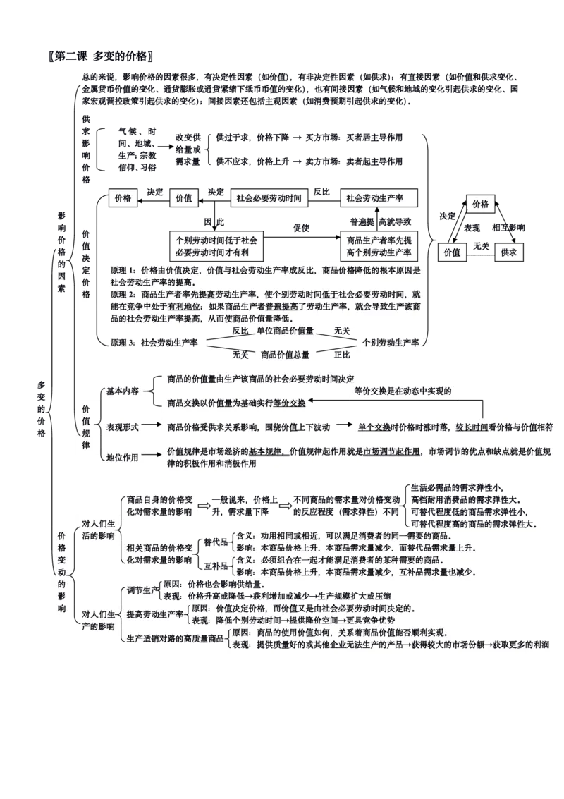 政治_高中三年全科资料_高中_高中九科知识点全景图