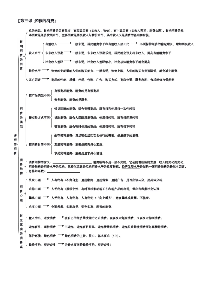 政治_高中三年全科资料_高中_高中九科知识点全景图