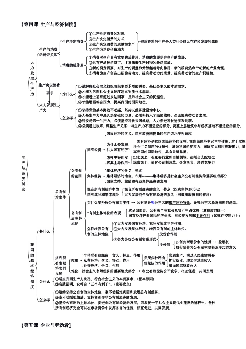 政治_高中三年全科资料_高中_高中九科知识点全景图